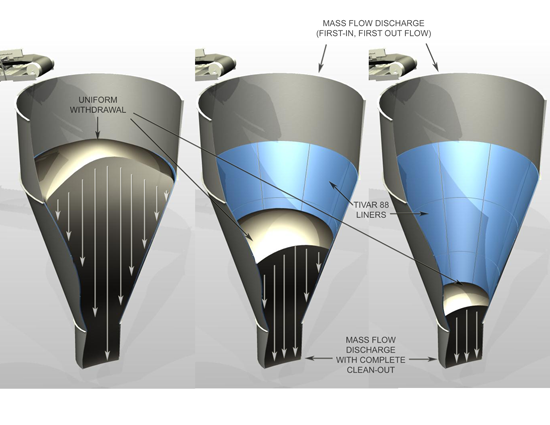 超高分子量聚乙烯衬板