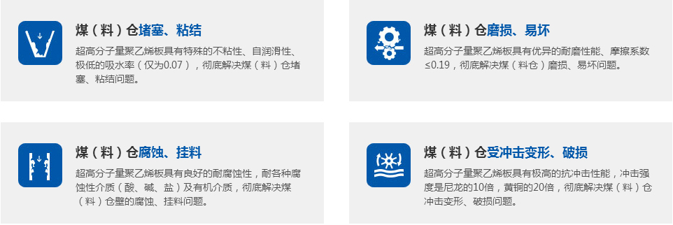 为什么使用料仓衬板，汤阴环球