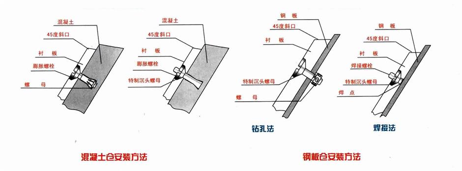 高耐磨煤仓衬板安装-汤阴环球