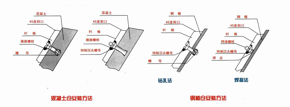 安装方法01.jpg