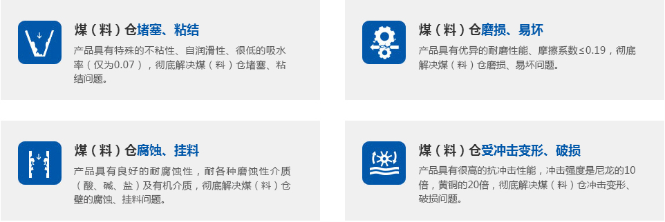为什么使用聚乙烯煤仓衬板，汤阴环球
